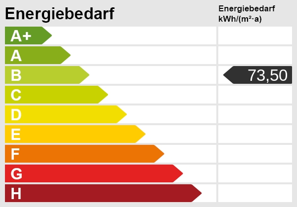 Energieskala Einfamilienhaus Erfurt / Bindersleben
