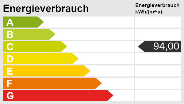 Energieskala(1) Etagenwohnung Erfurt