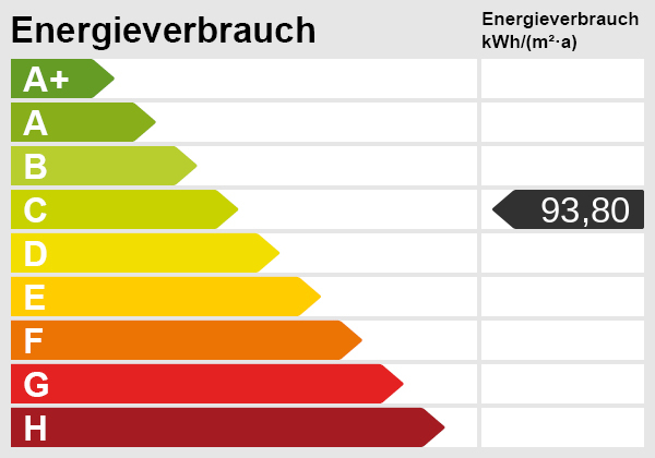 Energieskala Erdgeschosswohnung Nesse- Apfelst�dt / Kornhochheim