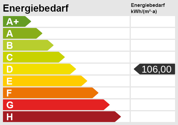 Energieskala Etagenwohnung Erfurt