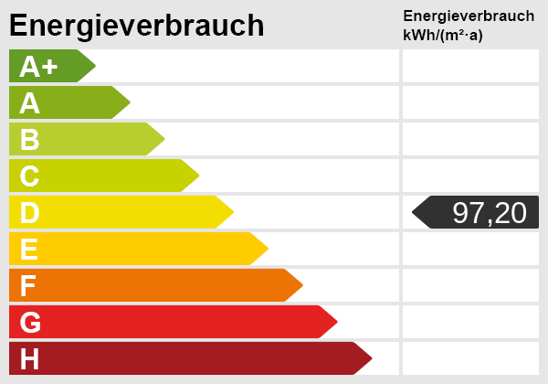 Energieskala Etagenwohnung Erfurt/ Johannesvorstadt