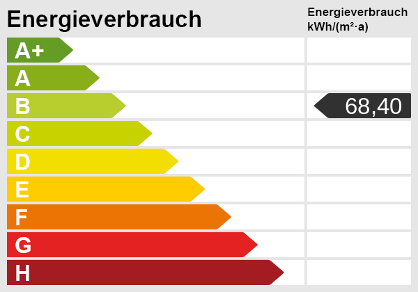 Energieskala Reihenmittelhaus Grammetal